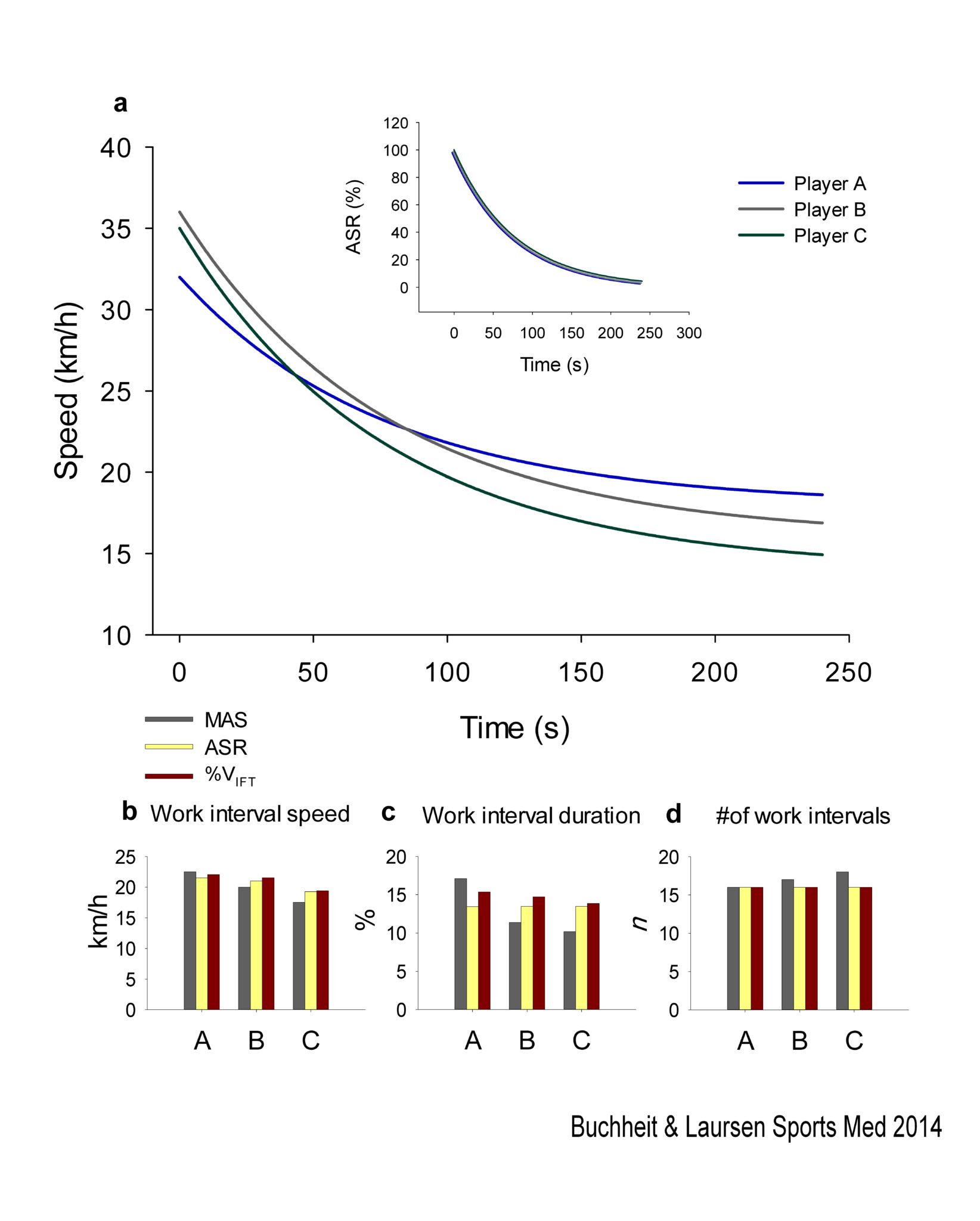 Figure 2 updated proof