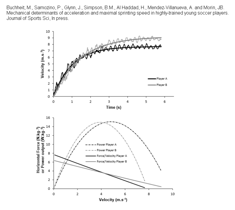 Mechanical determinants of acceleration and maximal sprinting speed in