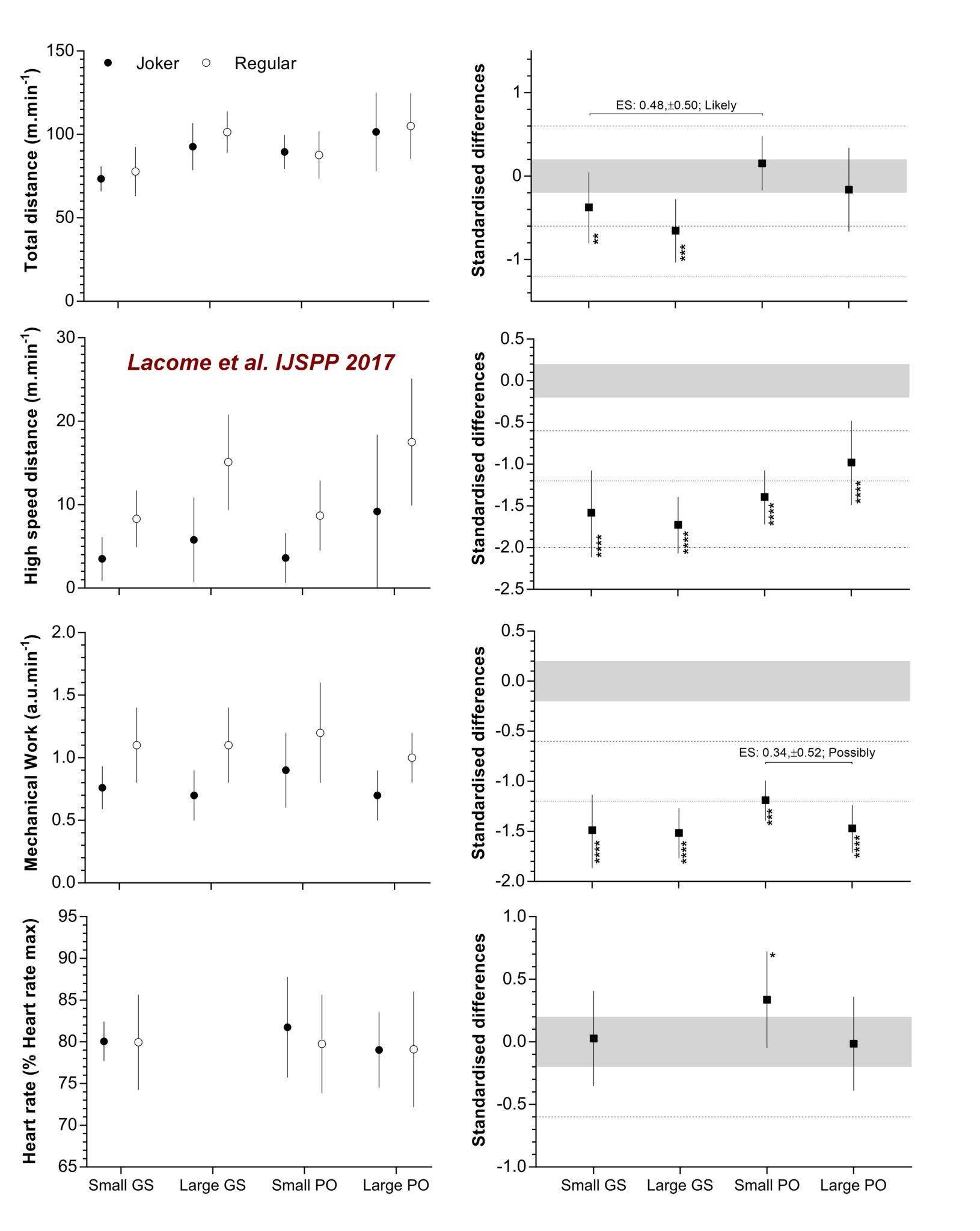 Figure 1_All stats_Joker