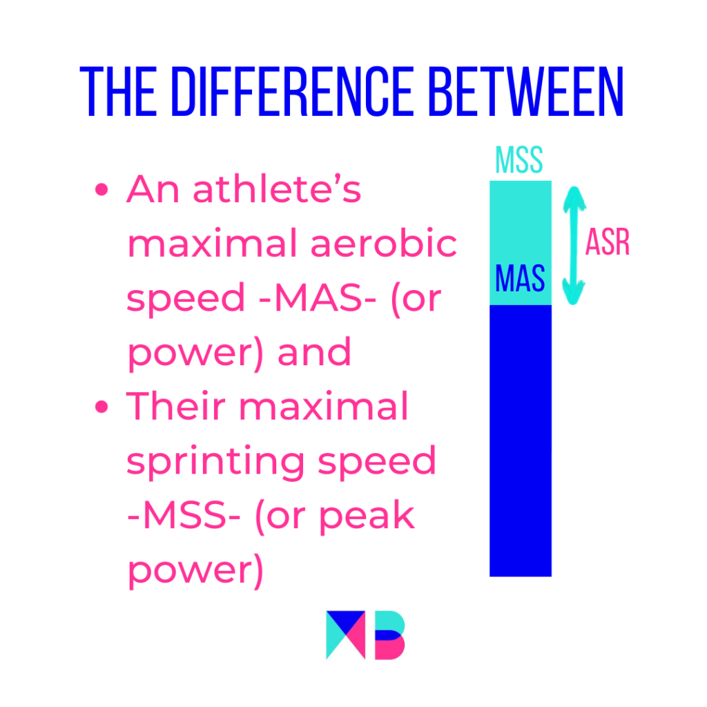 Maximal aerobic speed vs. Tempo: Which is optimal? - Sportsmith