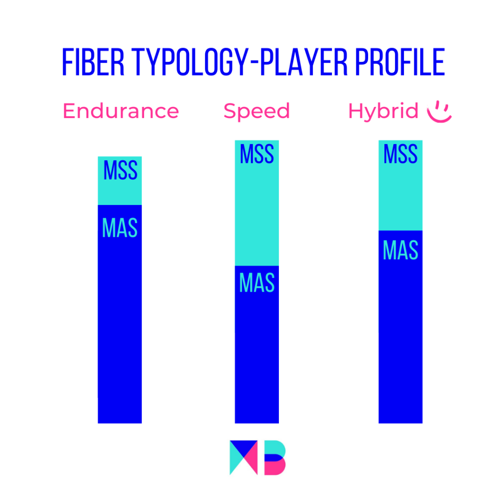 Anaerobic Speed/Power Reserve And Sport Performance: Scientific Basis ...