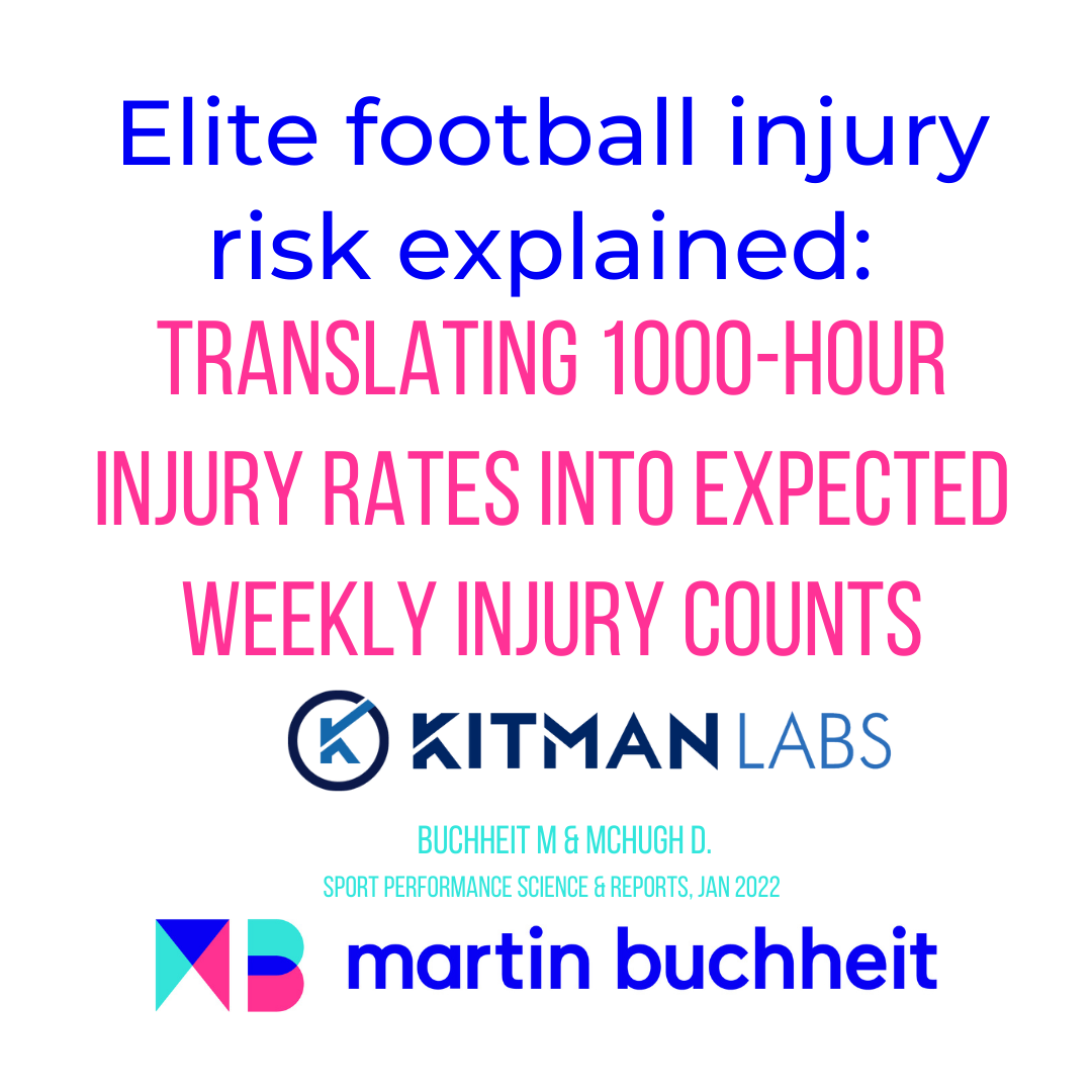 elite-football-injury-risk-explained-translating-1000-hour-injury