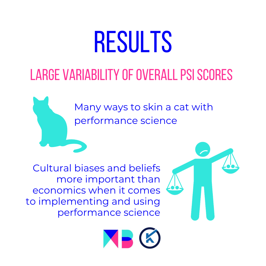 The Performance Science Index: relationships with estimated market ...