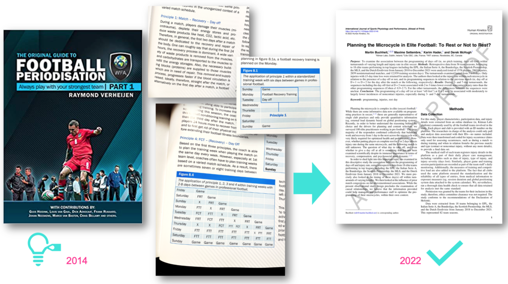 Periodisation for Soccer: Optimizing Training Microcycles