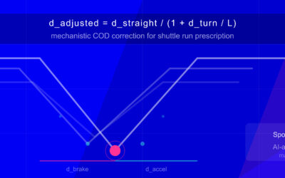 From Rule of Thumb to Mechanistic Formula: An AI-Assisted Model for Individualizing Shuttle Run Distance in HIIT